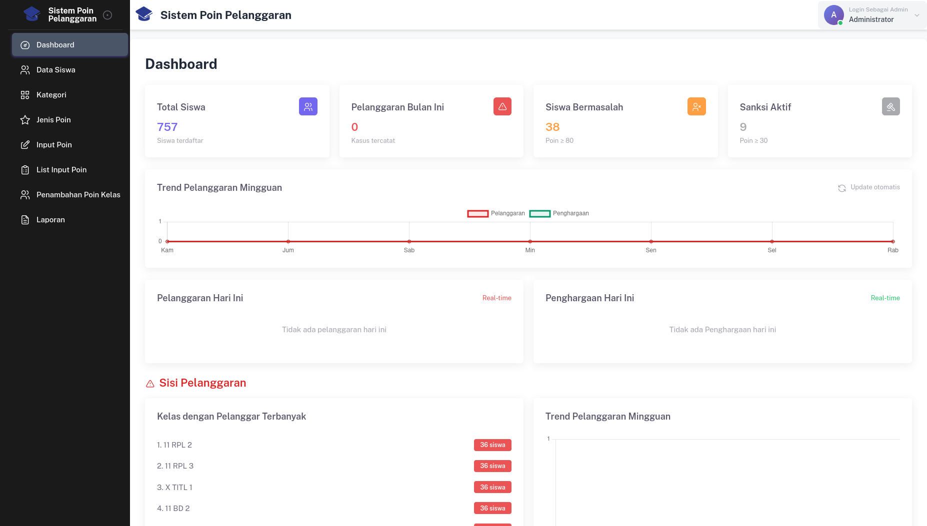 School System Dashboard 2